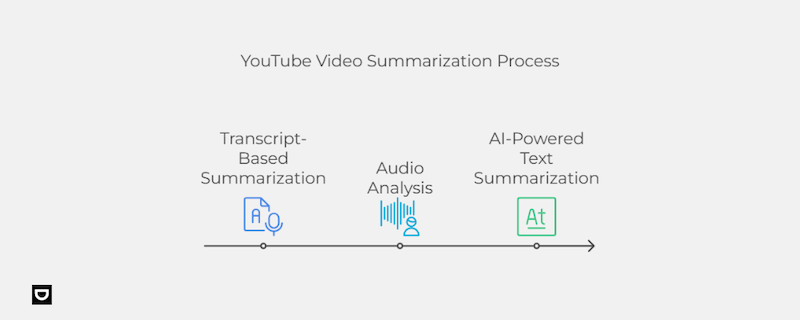 How AI YouTube Summarizers Work